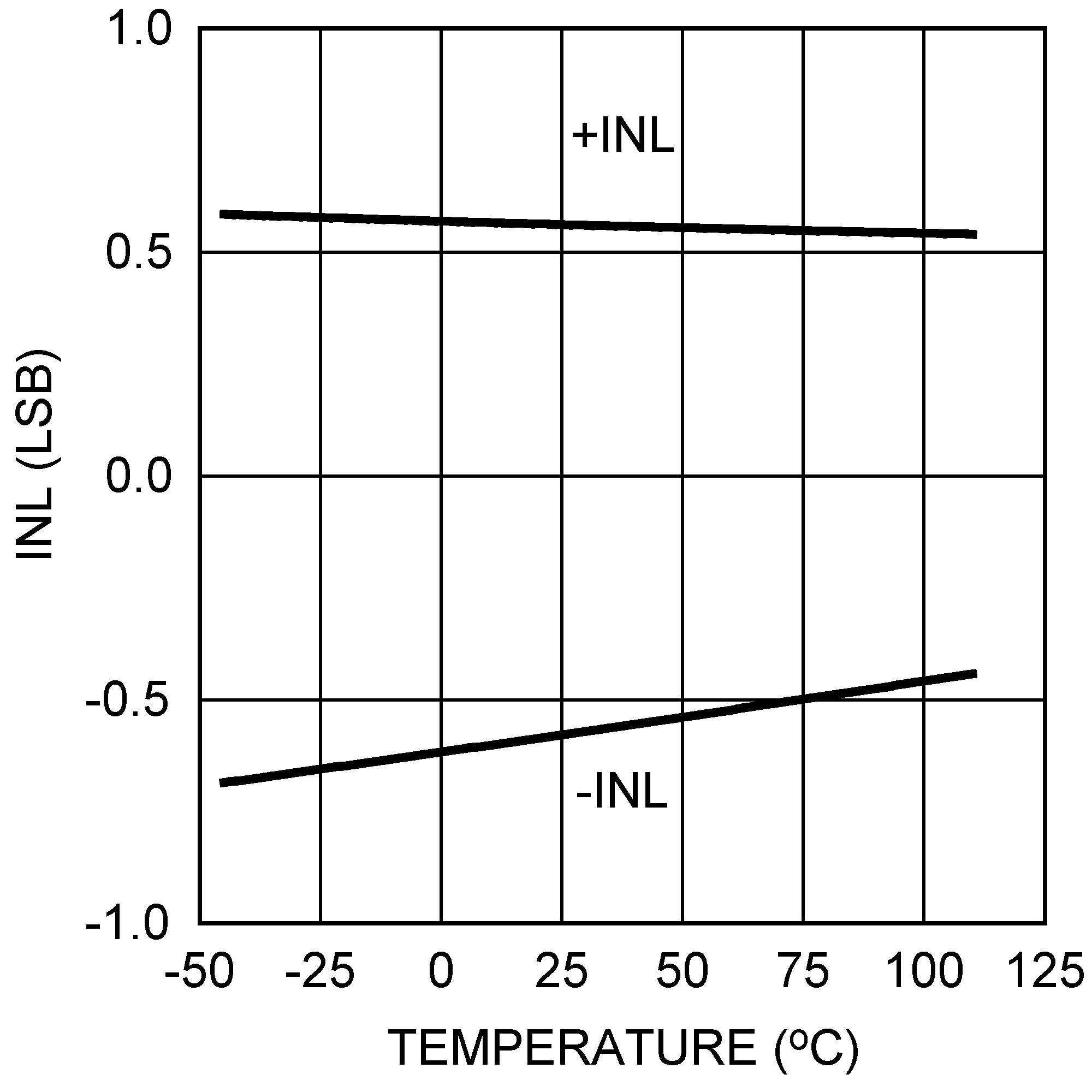 DAC101S101 DAC101S101-Q1 20154132.png