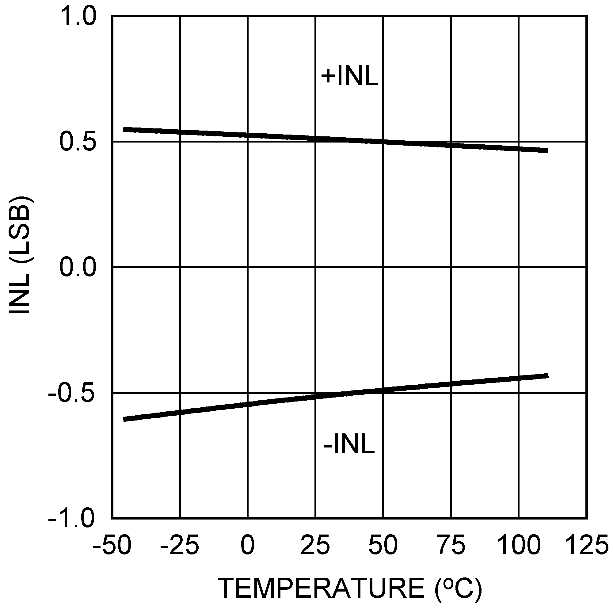 DAC101S101 DAC101S101-Q1 20154133.png