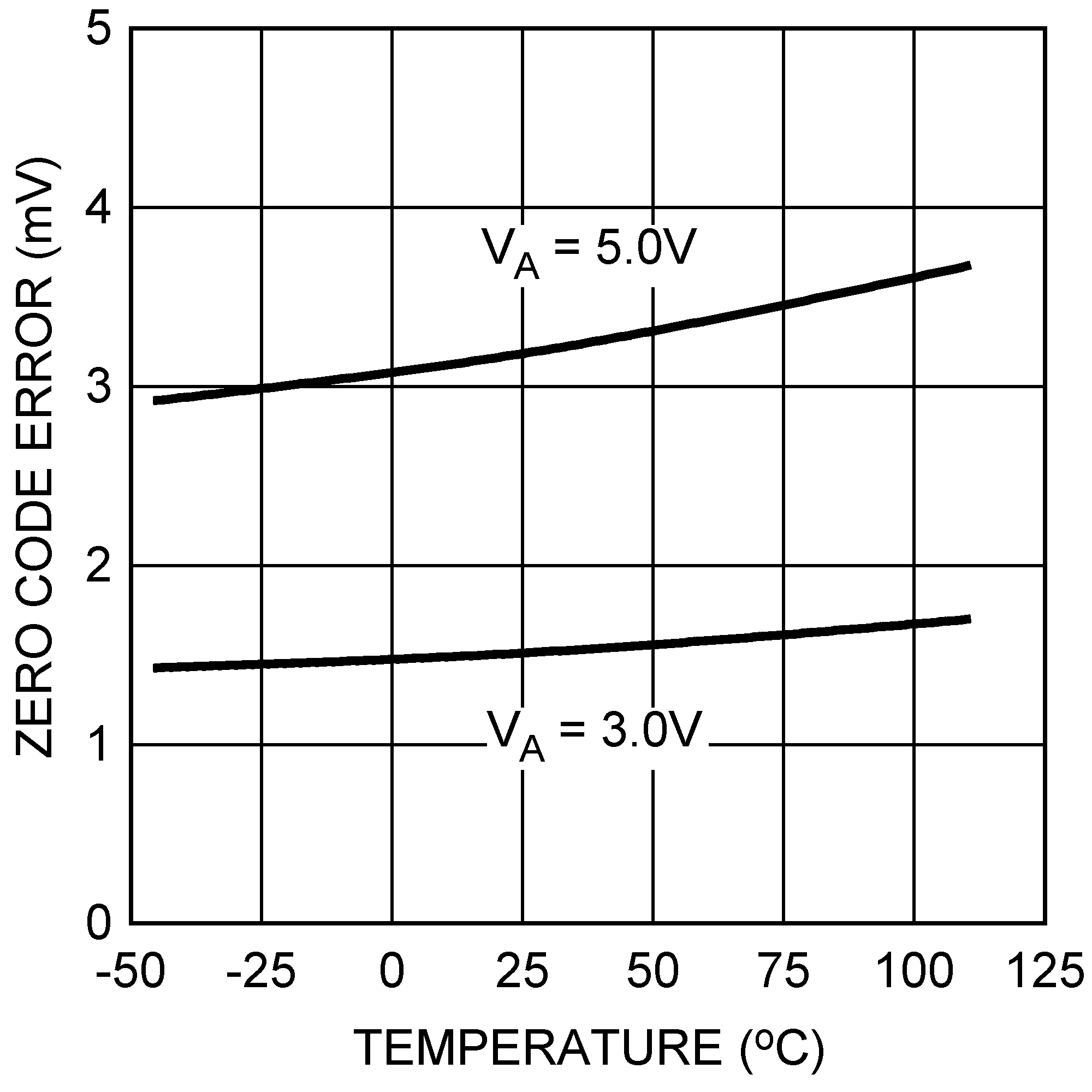 DAC101S101 DAC101S101-Q1 20154136.png