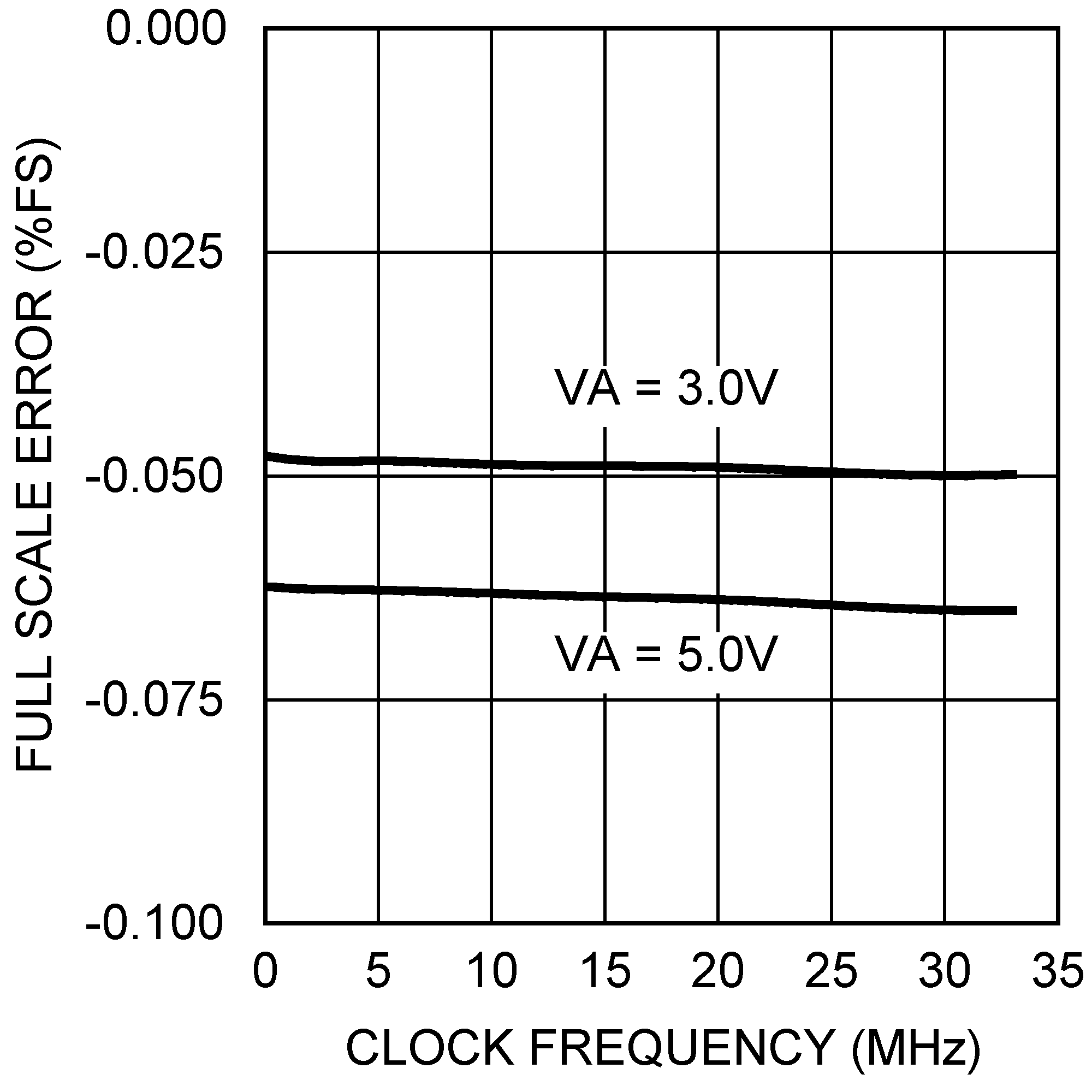 DAC101S101 DAC101S101-Q1 20154137.png