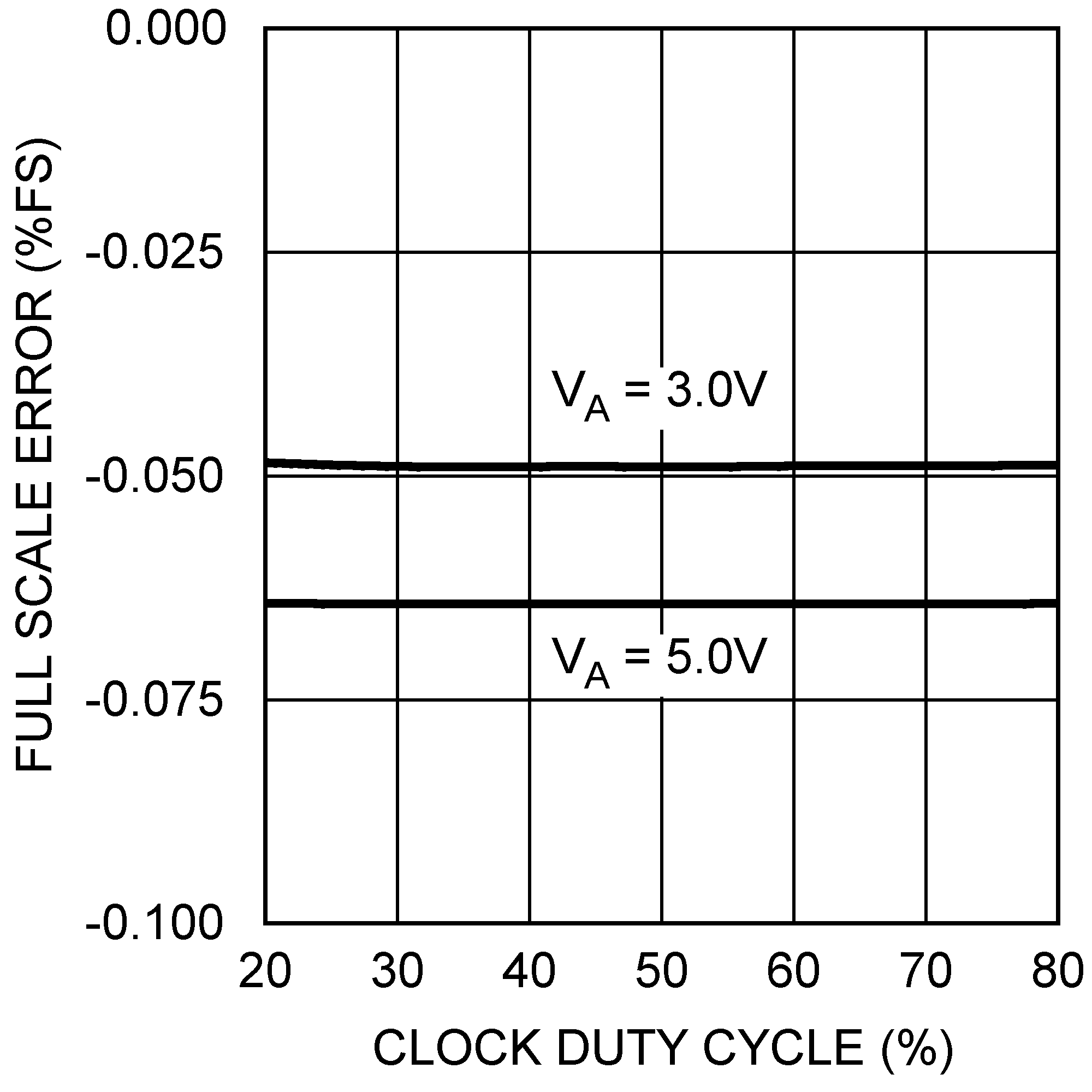 DAC101S101 DAC101S101-Q1 20154138.png