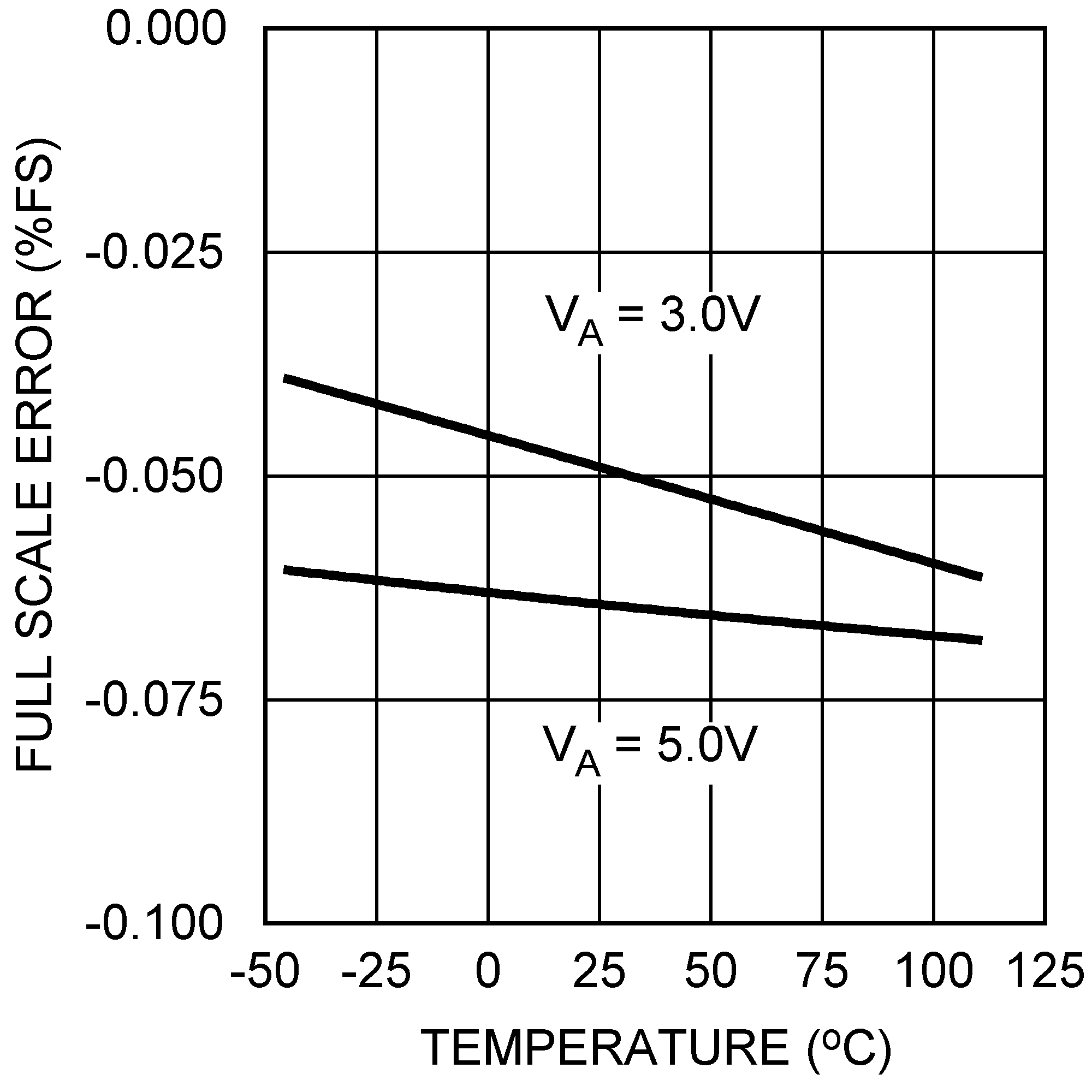 DAC101S101 DAC101S101-Q1 20154139.png