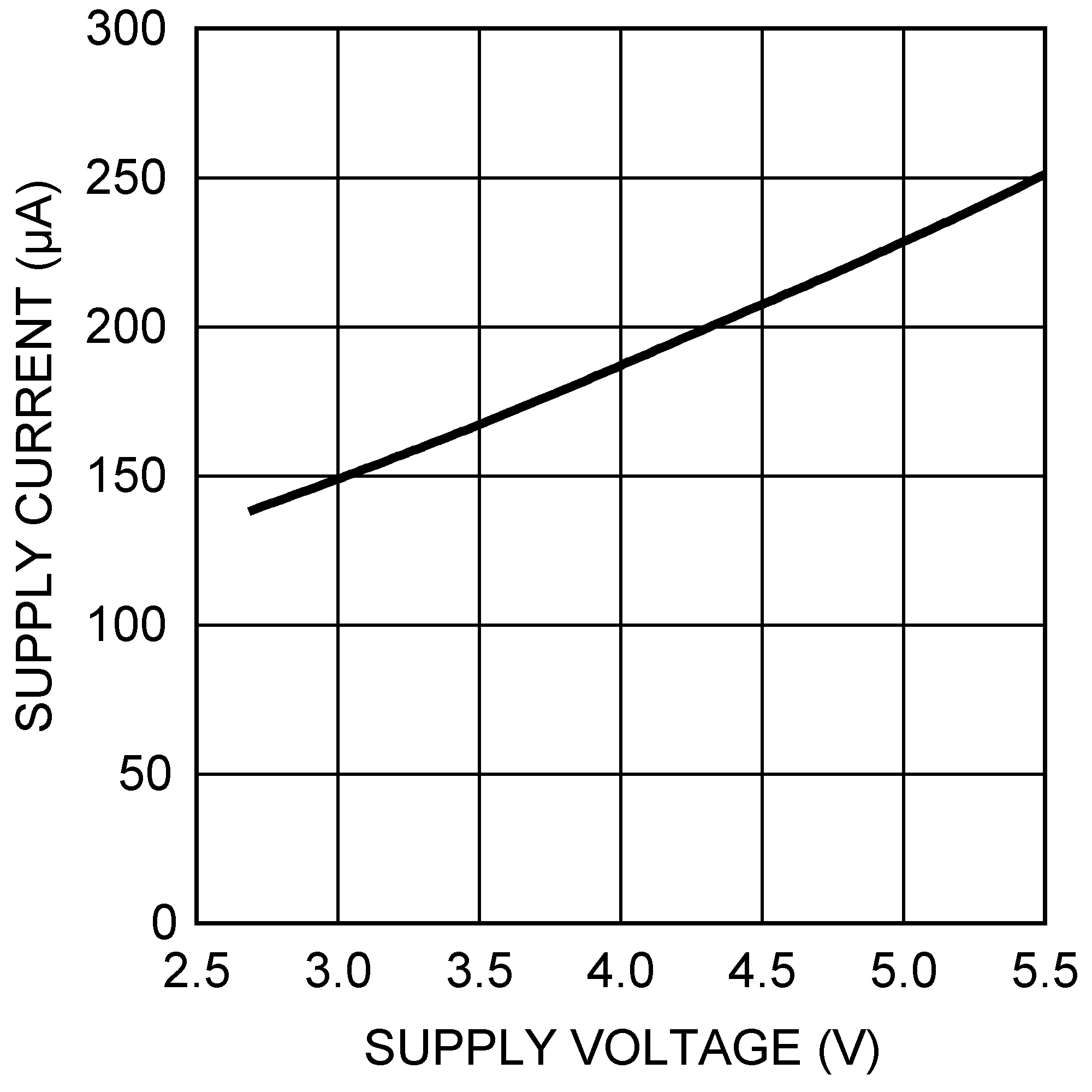 DAC101S101 DAC101S101-Q1 20154144.png