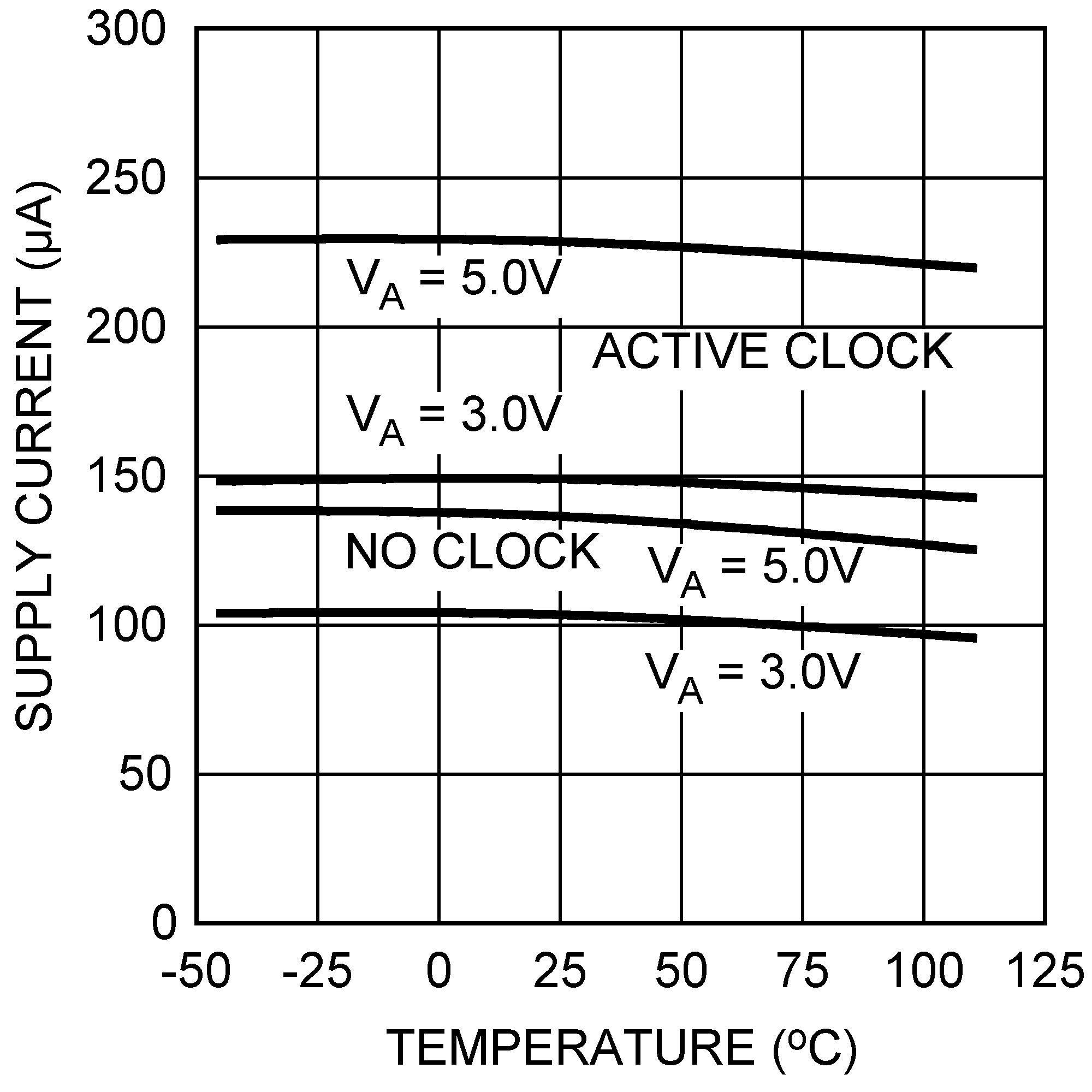 DAC101S101 DAC101S101-Q1 20154145.png