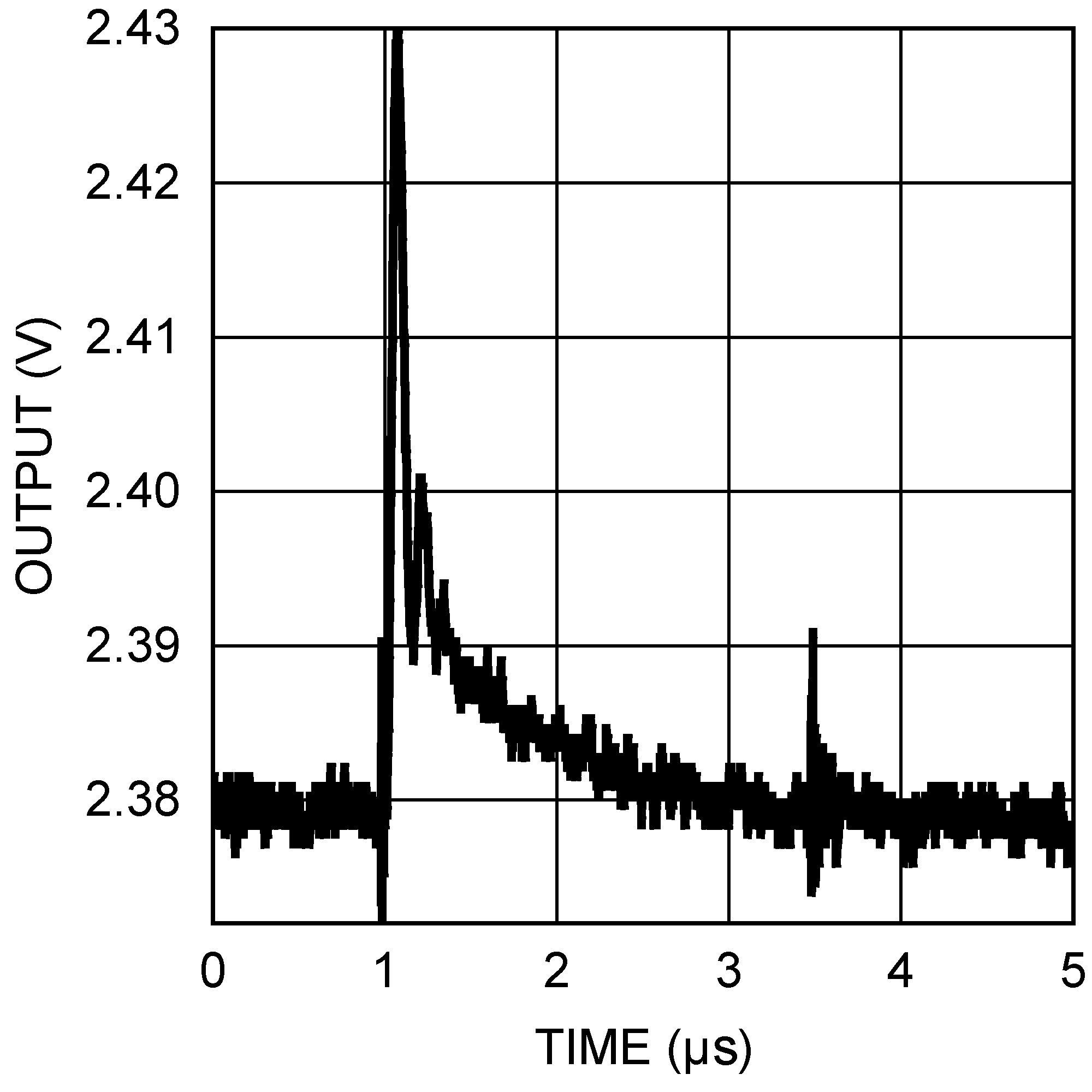 DAC101S101 DAC101S101-Q1 20154146.png