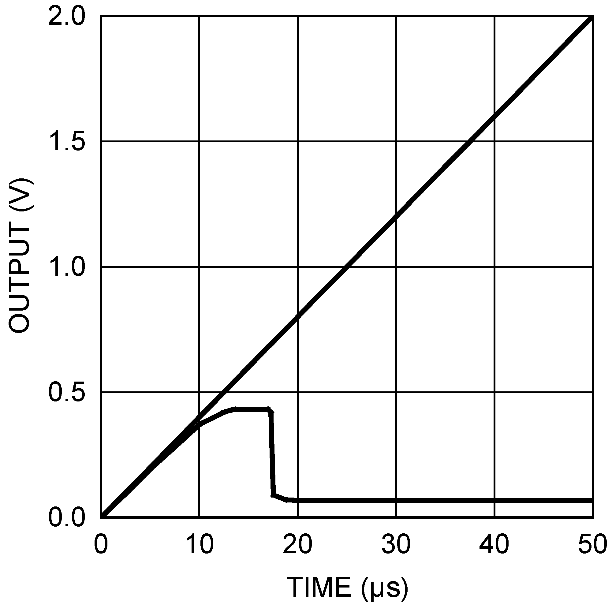 DAC101S101 DAC101S101-Q1 20154147.png