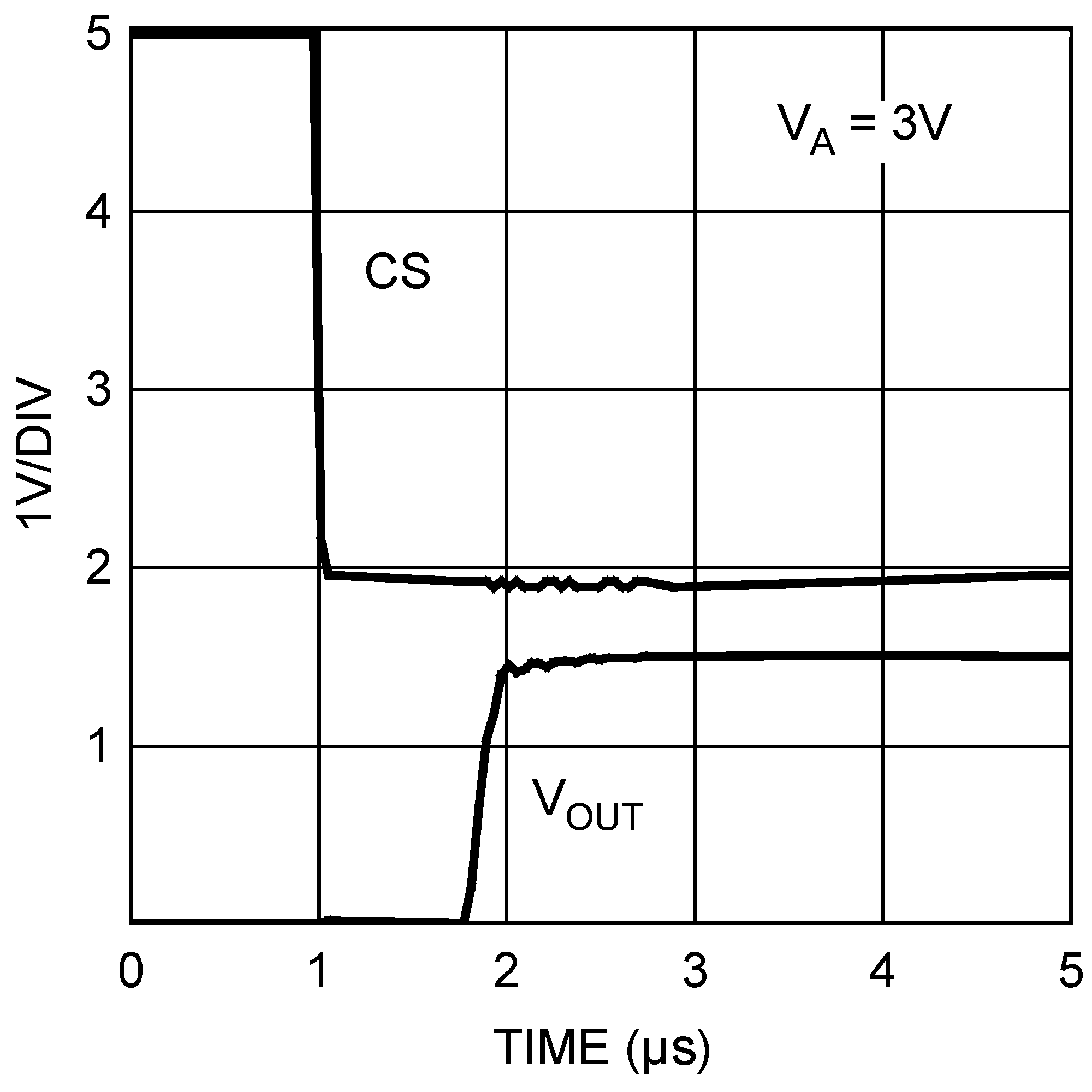 DAC101S101 DAC101S101-Q1 20154148.png