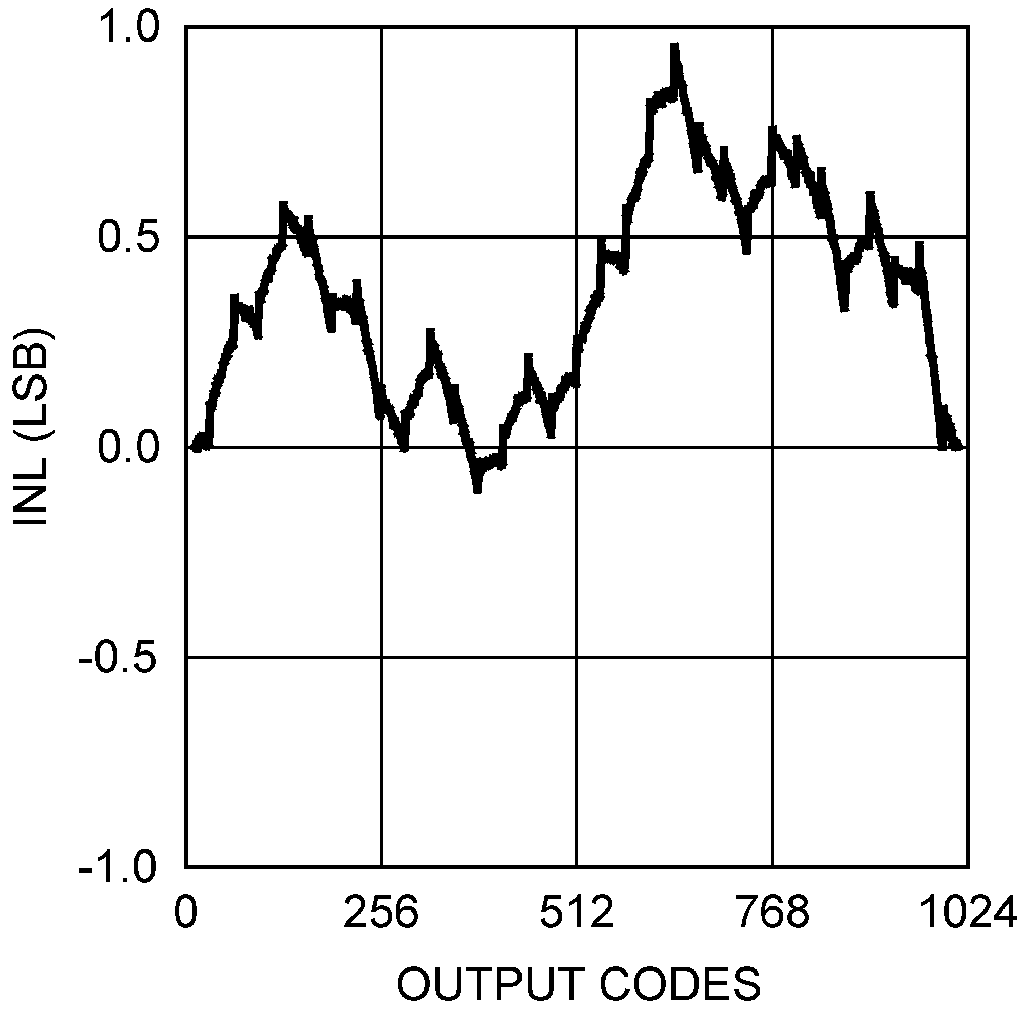 DAC101S101 DAC101S101-Q1 20154154.png