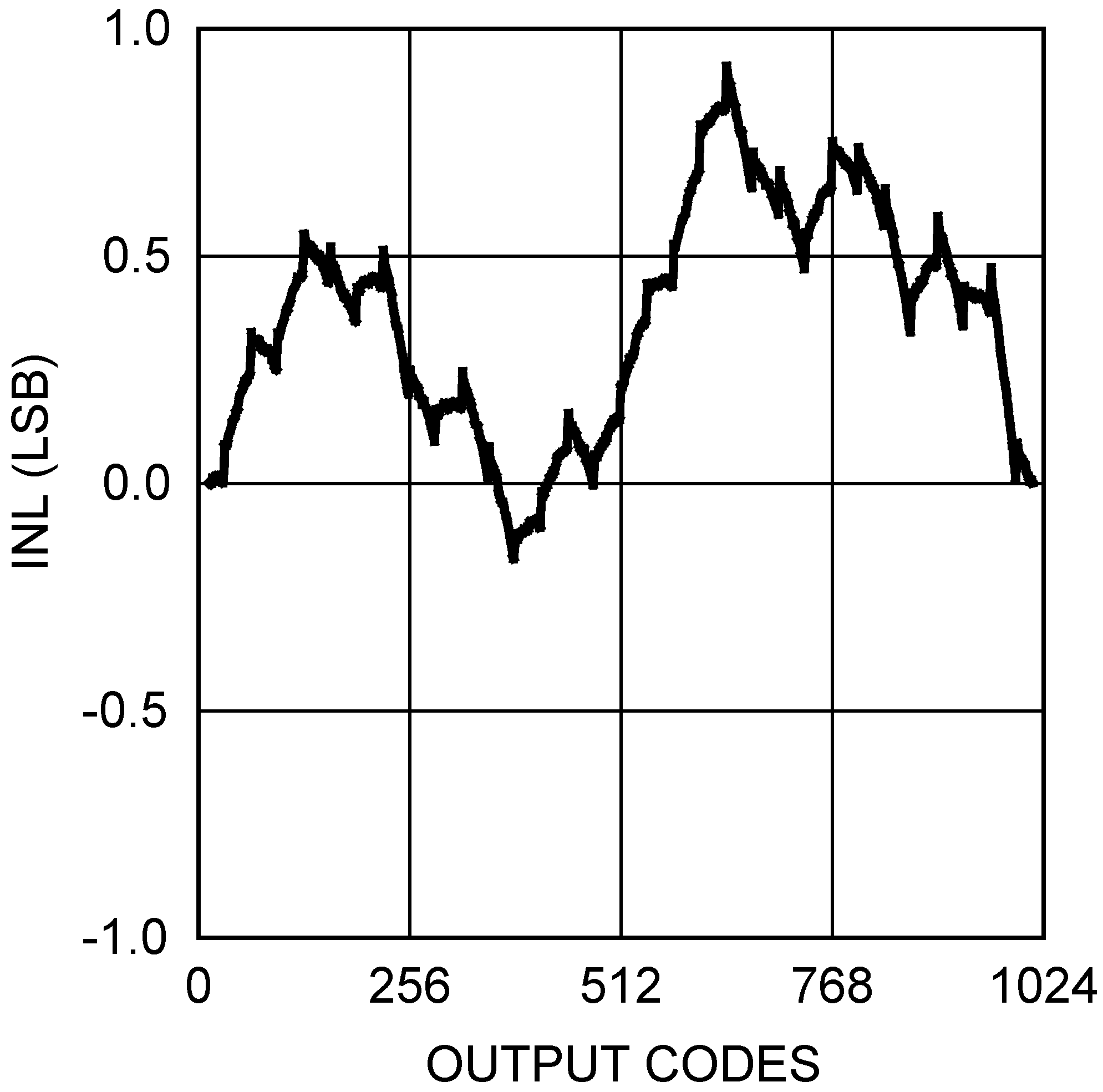 DAC101S101 DAC101S101-Q1 20154155.png