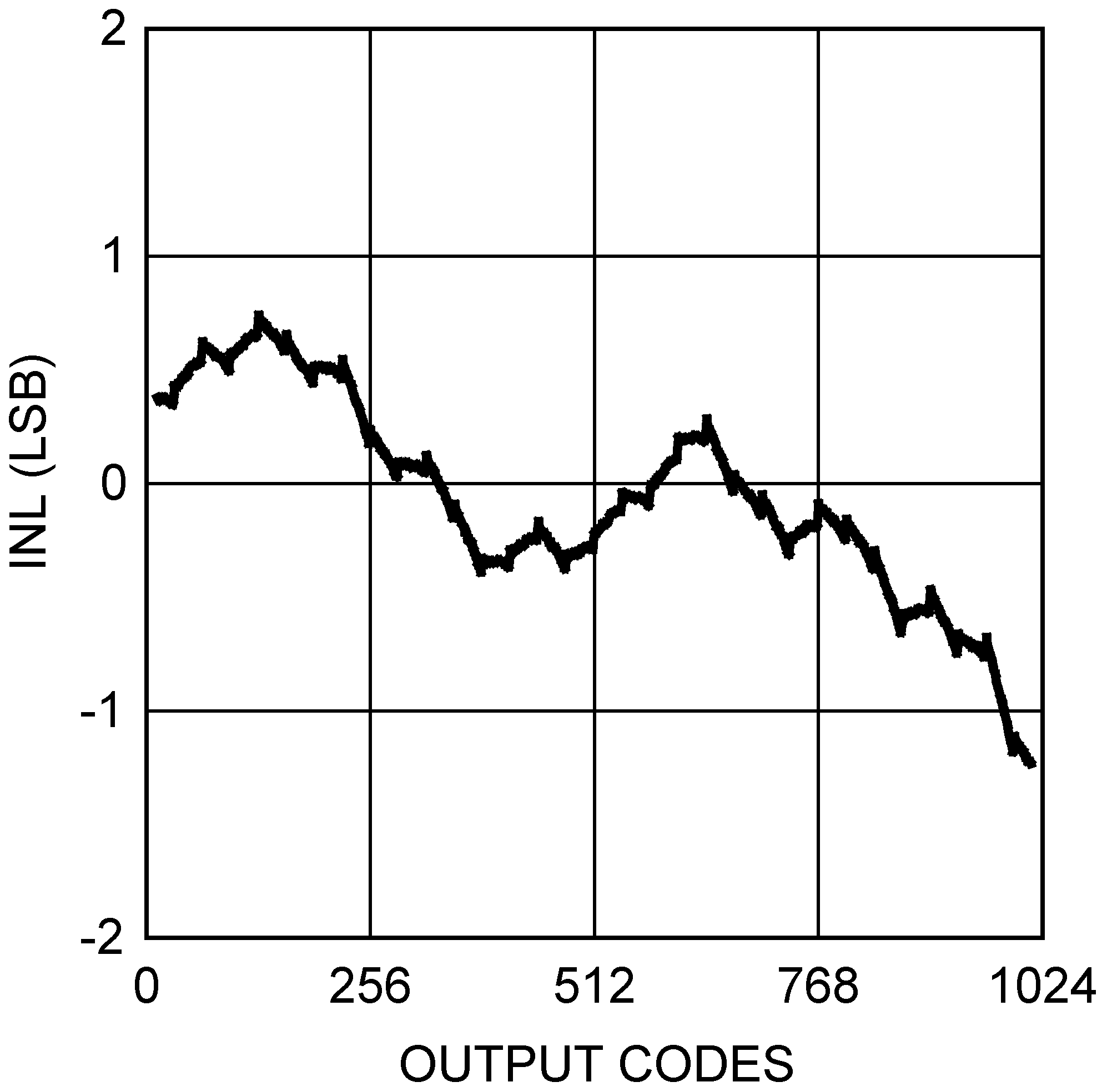 DAC101S101 DAC101S101-Q1 20154157.png