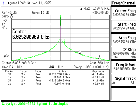 LMX2487 ta_spur_snas322.gif