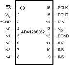 ADC128S052 ADC128S052-Q1 20162605.gif