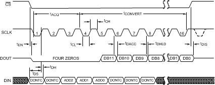 ADC128S052 ADC128S052-Q1 20162606.gif