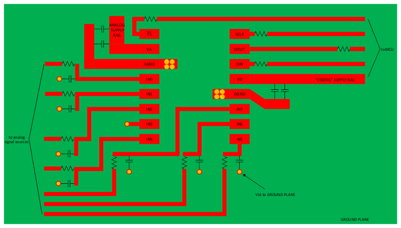 ADC128S052 ADC128S052-Q1 layoutex_snas298.gif