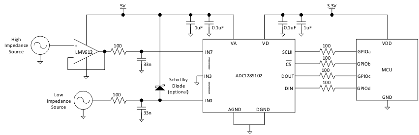 ADC128S052 ADC128S052-Q1 typapp_snas298.gif