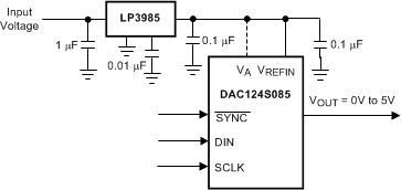 DAC124S085 20173215.gif