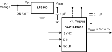 DAC124S085 20173216.gif