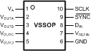 DAC104S085 DAC104S085-Q1 20195302.gif