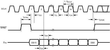 DAC104S085 DAC104S085-Q1 20195306.gif