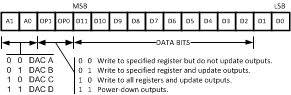 DAC104S085 DAC104S085-Q1 20195308.gif