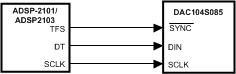 DAC104S085 DAC104S085-Q1 20195309.gif