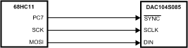 DAC104S085 DAC104S085-Q1 20195311.gif