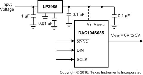 DAC104S085 DAC104S085-Q1 20195315.gif