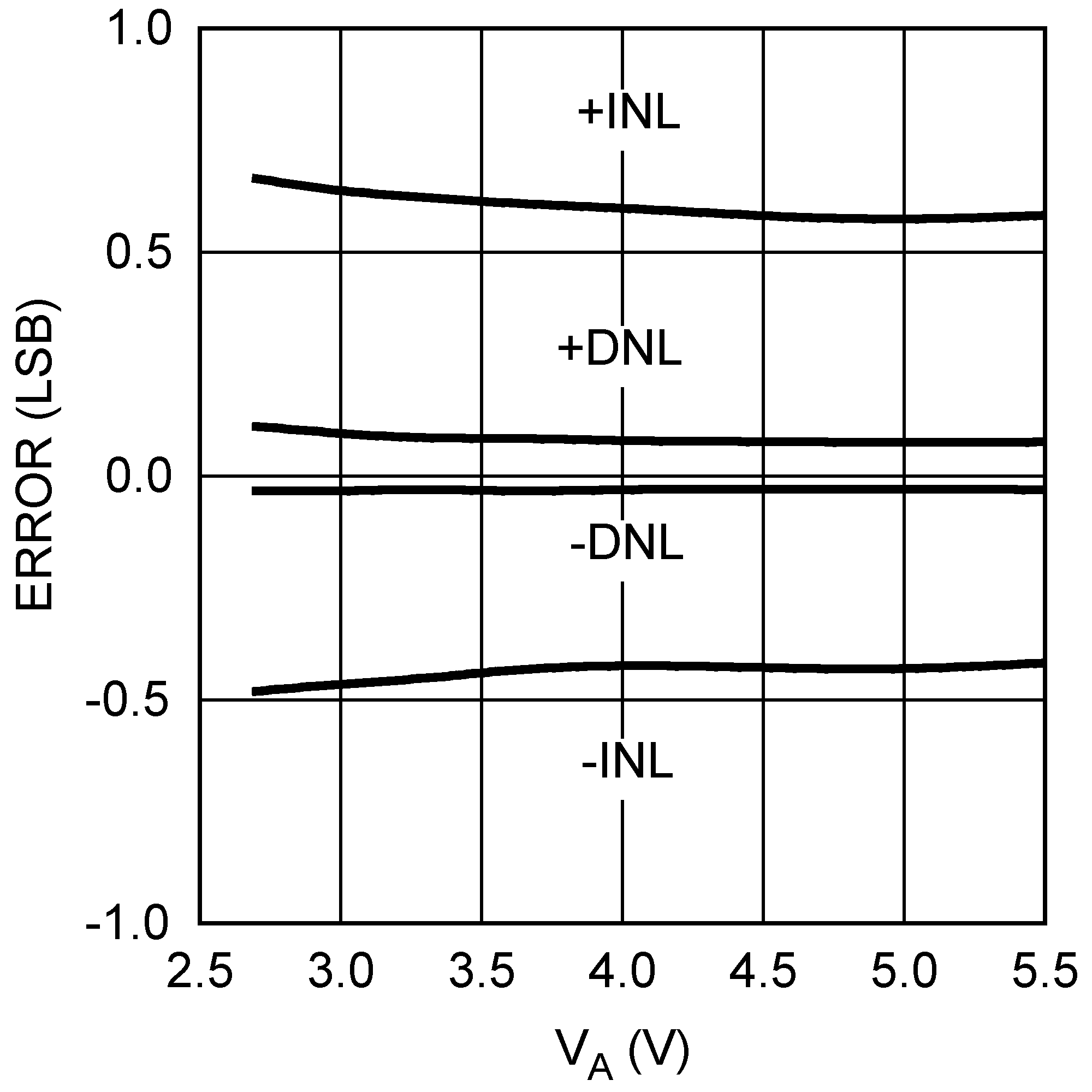 DAC104S085 DAC104S085-Q1 20195322.png