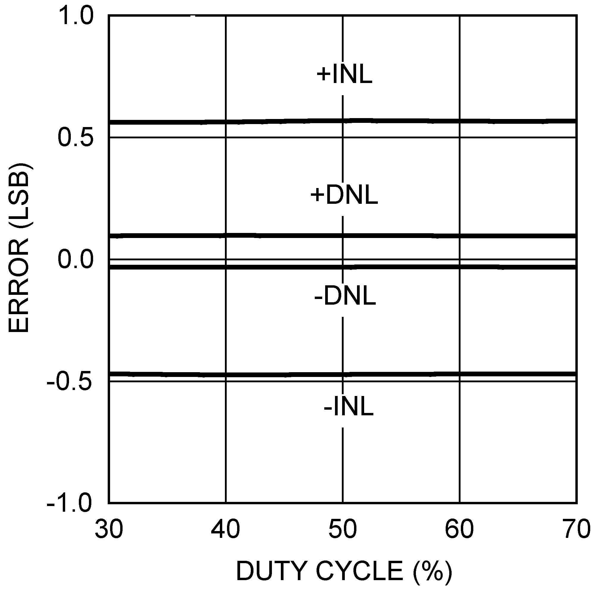 DAC104S085 DAC104S085-Q1 20195324.png