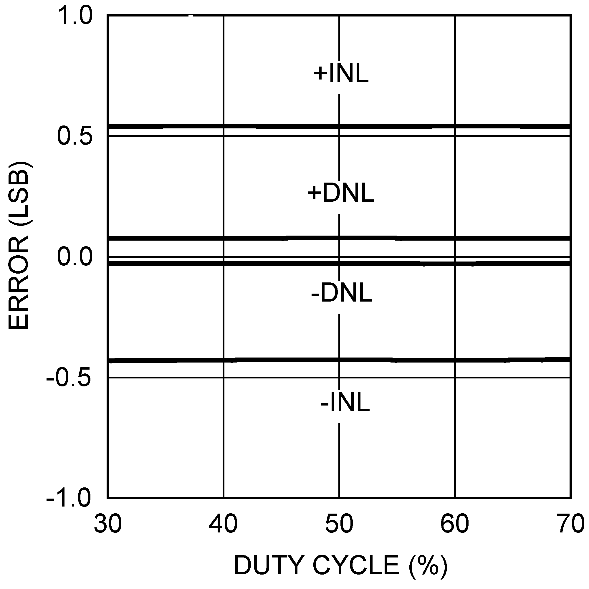 DAC104S085 DAC104S085-Q1 20195325.png