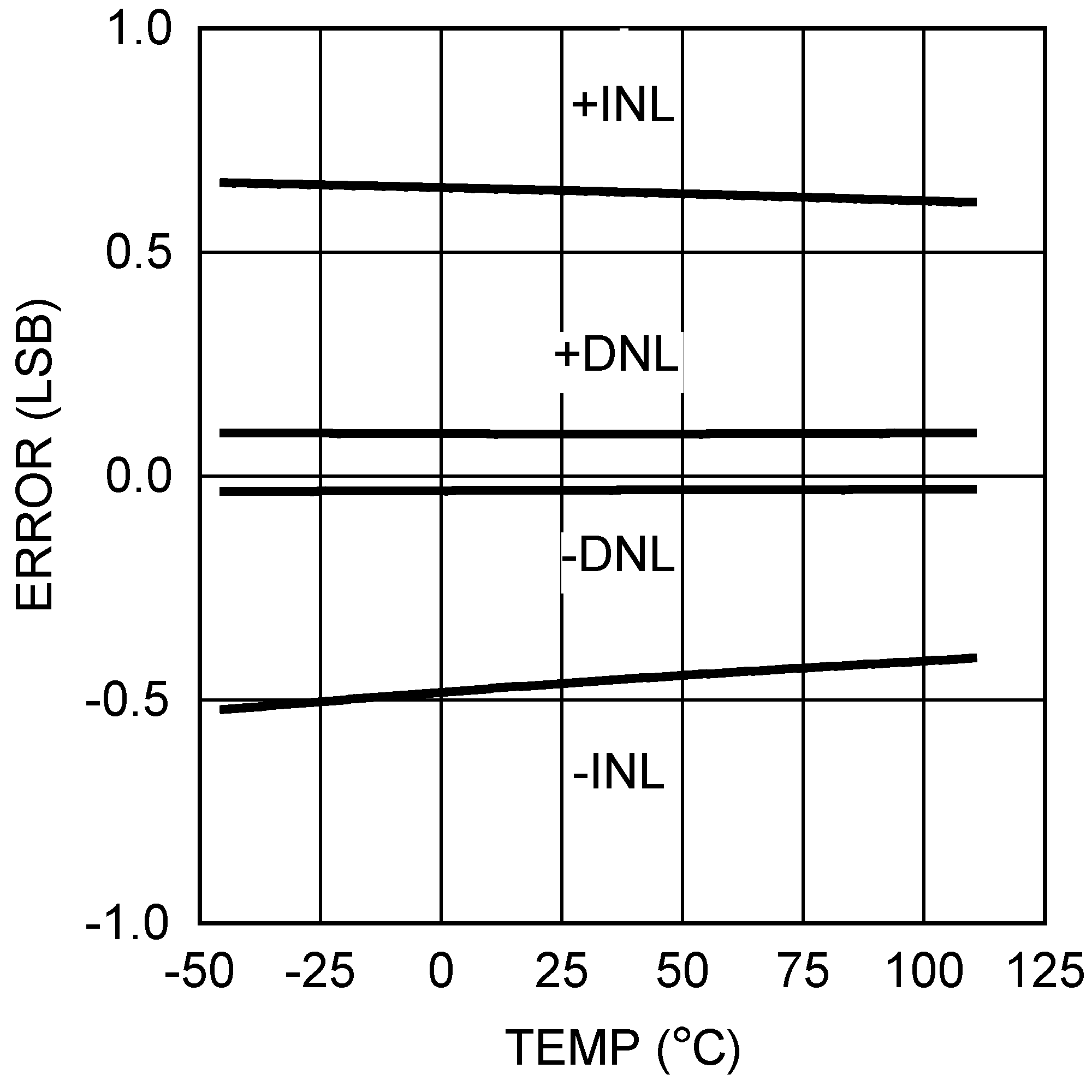 DAC104S085 DAC104S085-Q1 20195326.png