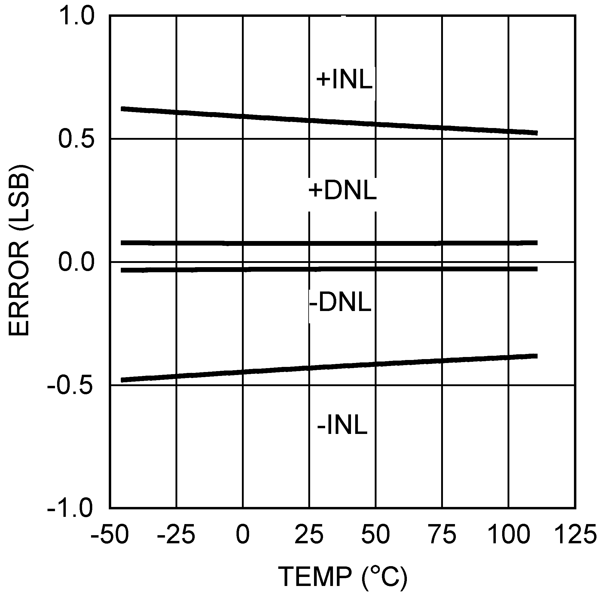 DAC104S085 DAC104S085-Q1 20195327.png