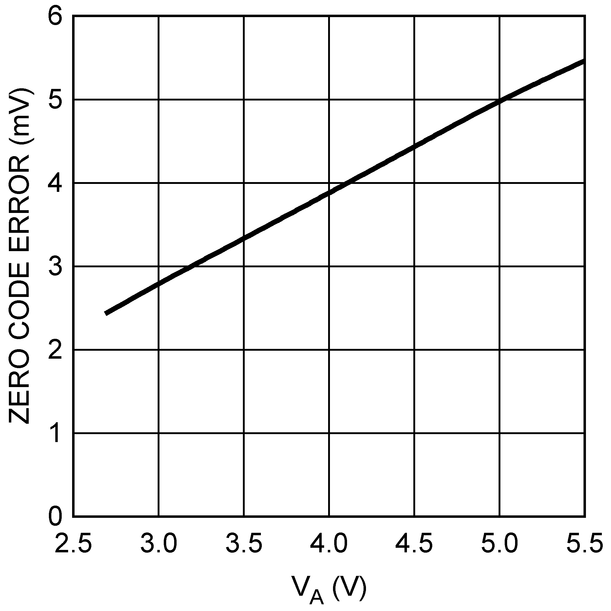 DAC104S085 DAC104S085-Q1 20195330.png