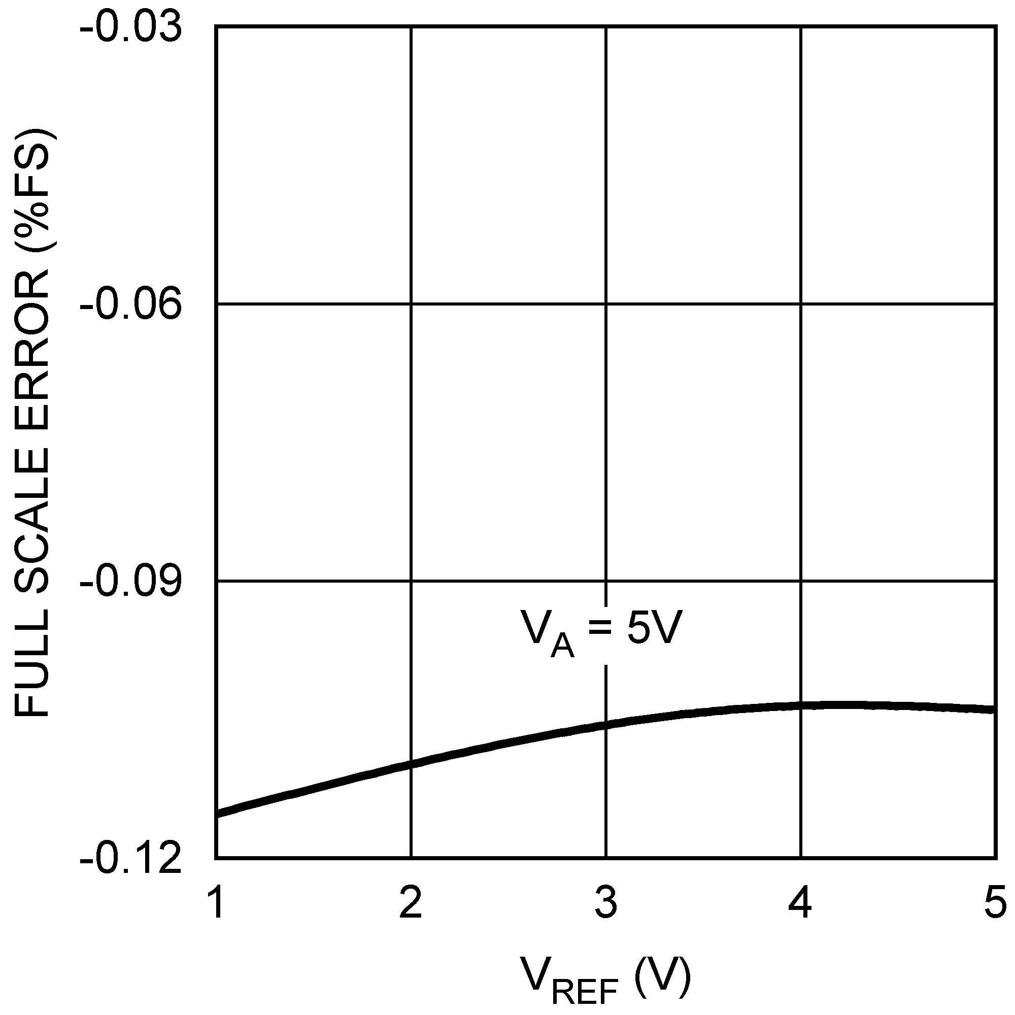 DAC104S085 DAC104S085-Q1 20195332.png