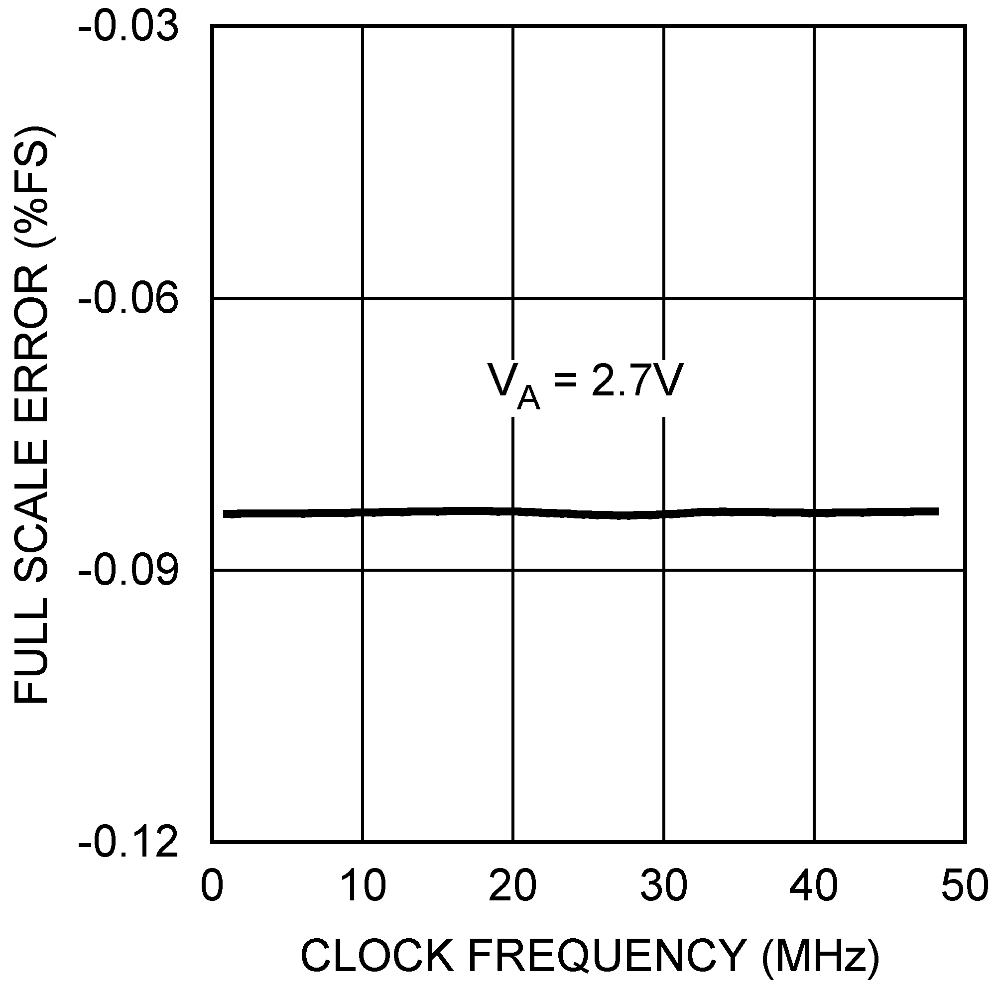 DAC104S085 DAC104S085-Q1 20195333.png