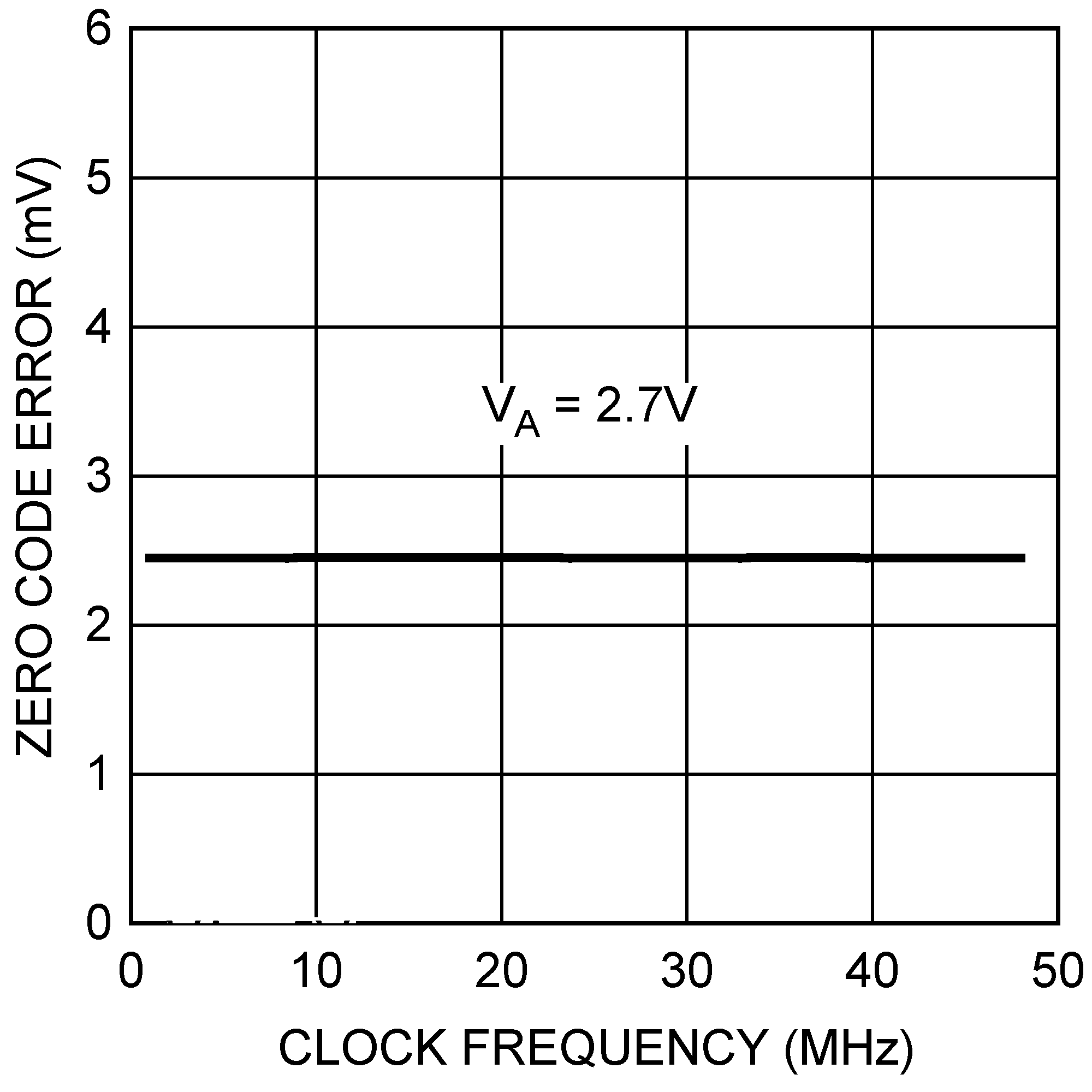 DAC104S085 DAC104S085-Q1 20195334.png