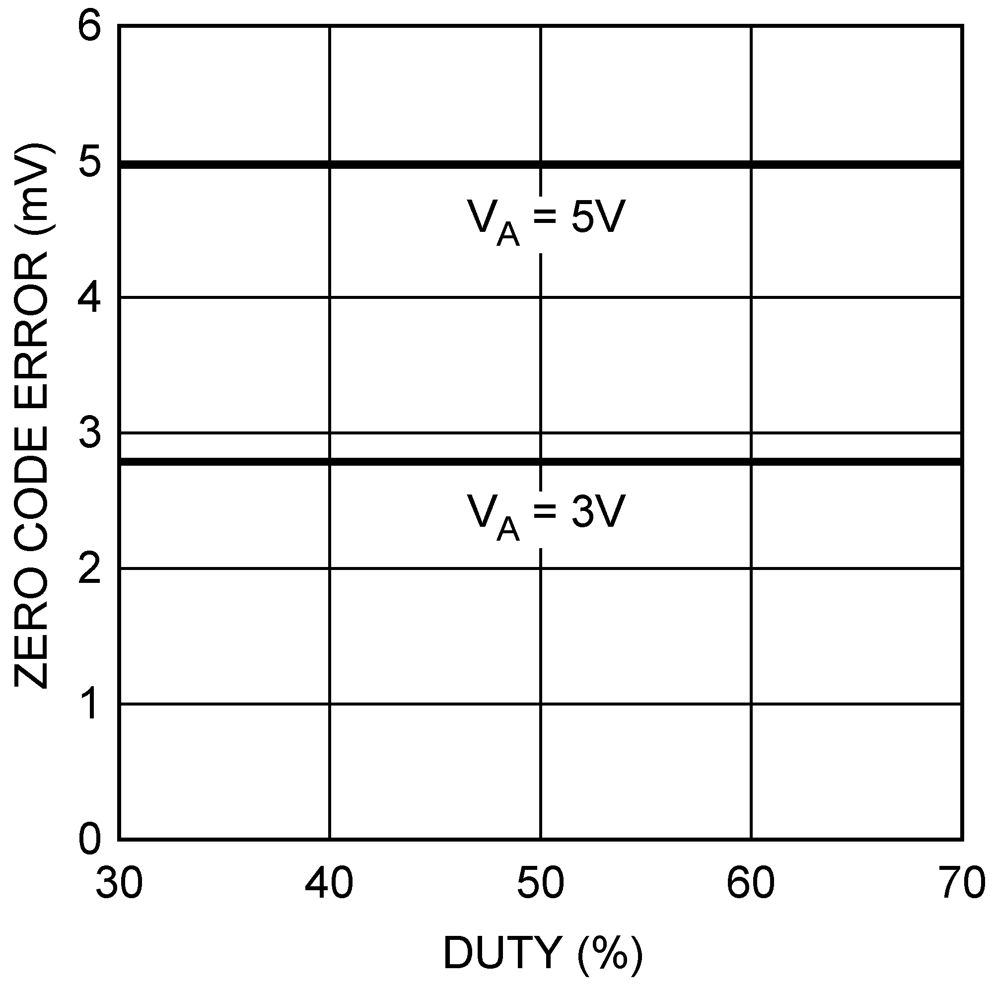 DAC104S085 DAC104S085-Q1 20195335.png