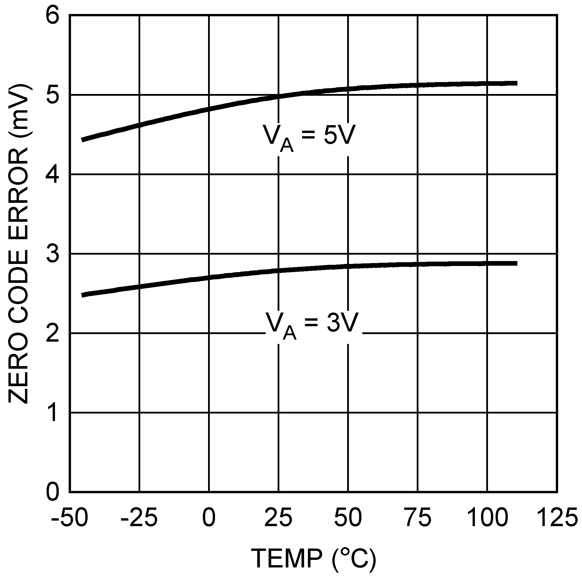 DAC104S085 DAC104S085-Q1 20195336.png