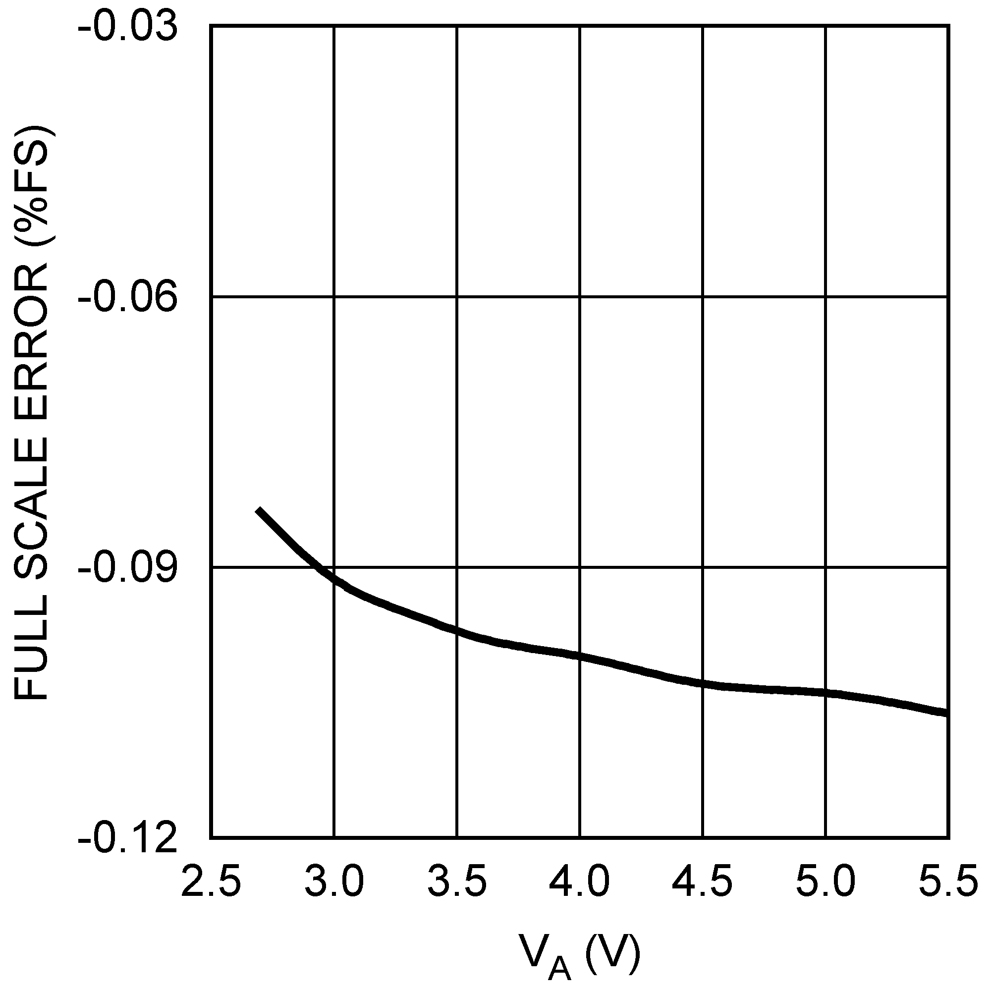 DAC104S085 DAC104S085-Q1 20195337.png