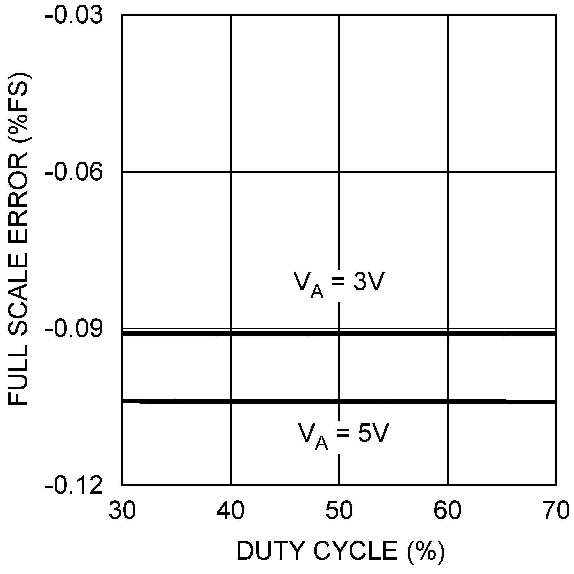 DAC104S085 DAC104S085-Q1 20195338.png