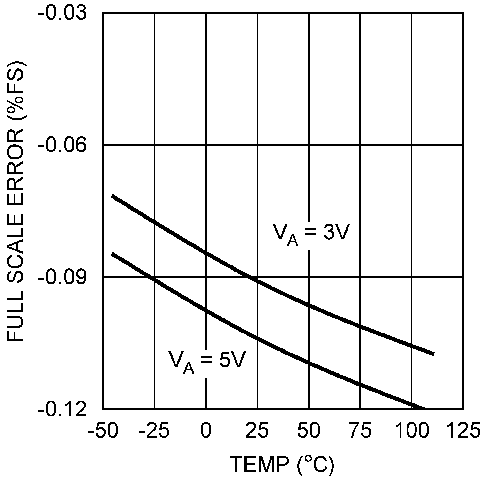 DAC104S085 DAC104S085-Q1 20195339.png