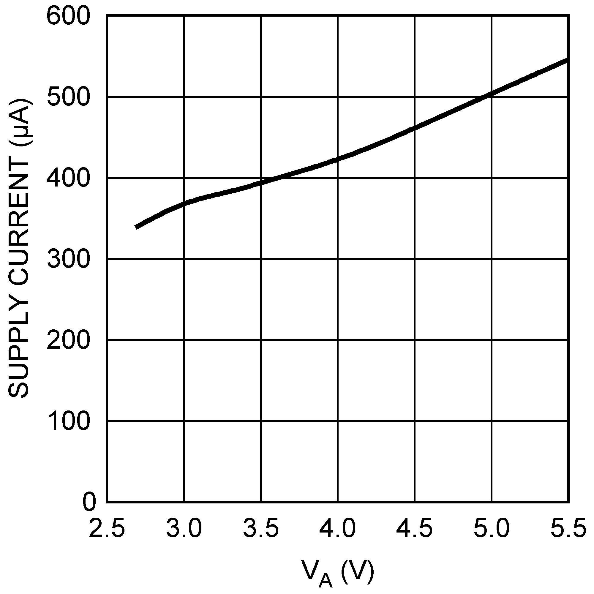 DAC104S085 DAC104S085-Q1 20195344.png