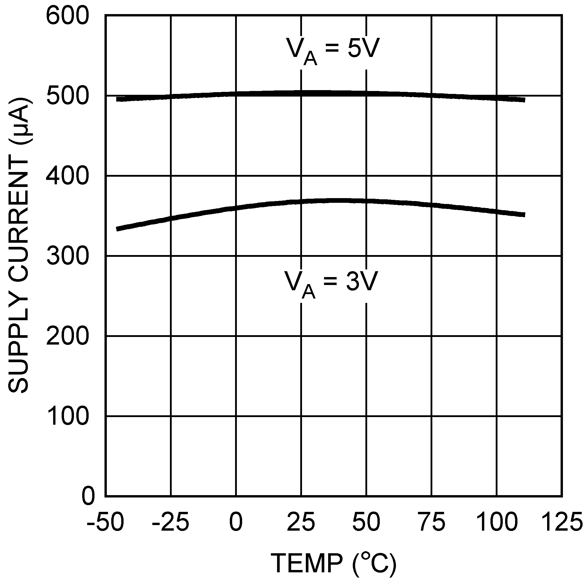 DAC104S085 DAC104S085-Q1 20195345.png