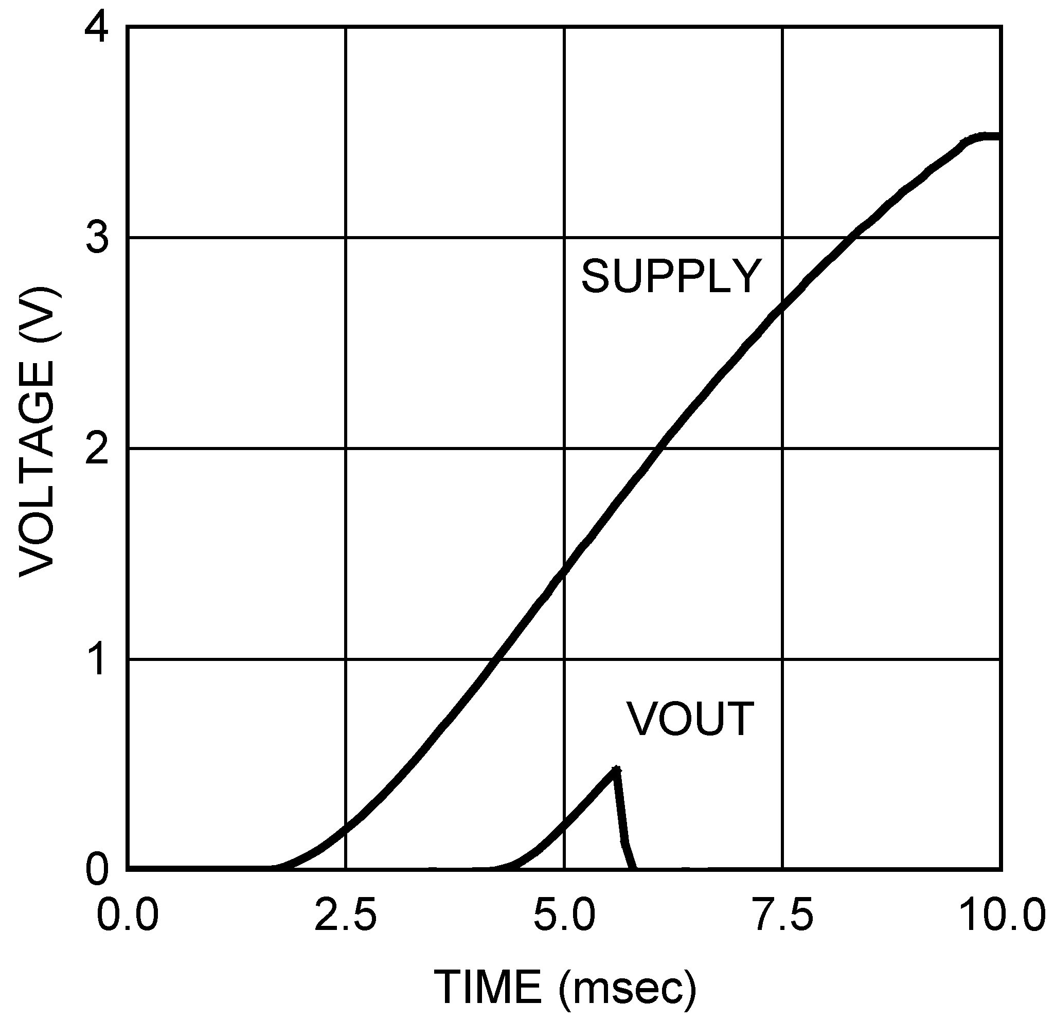 DAC104S085 DAC104S085-Q1 20195347.png