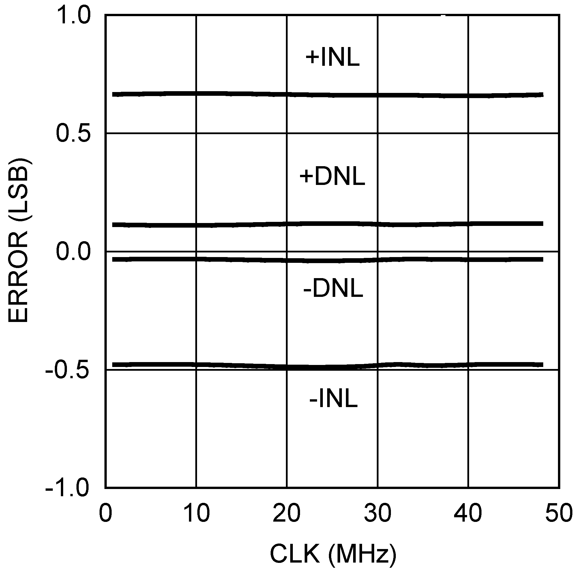 DAC104S085 DAC104S085-Q1 20195350.png