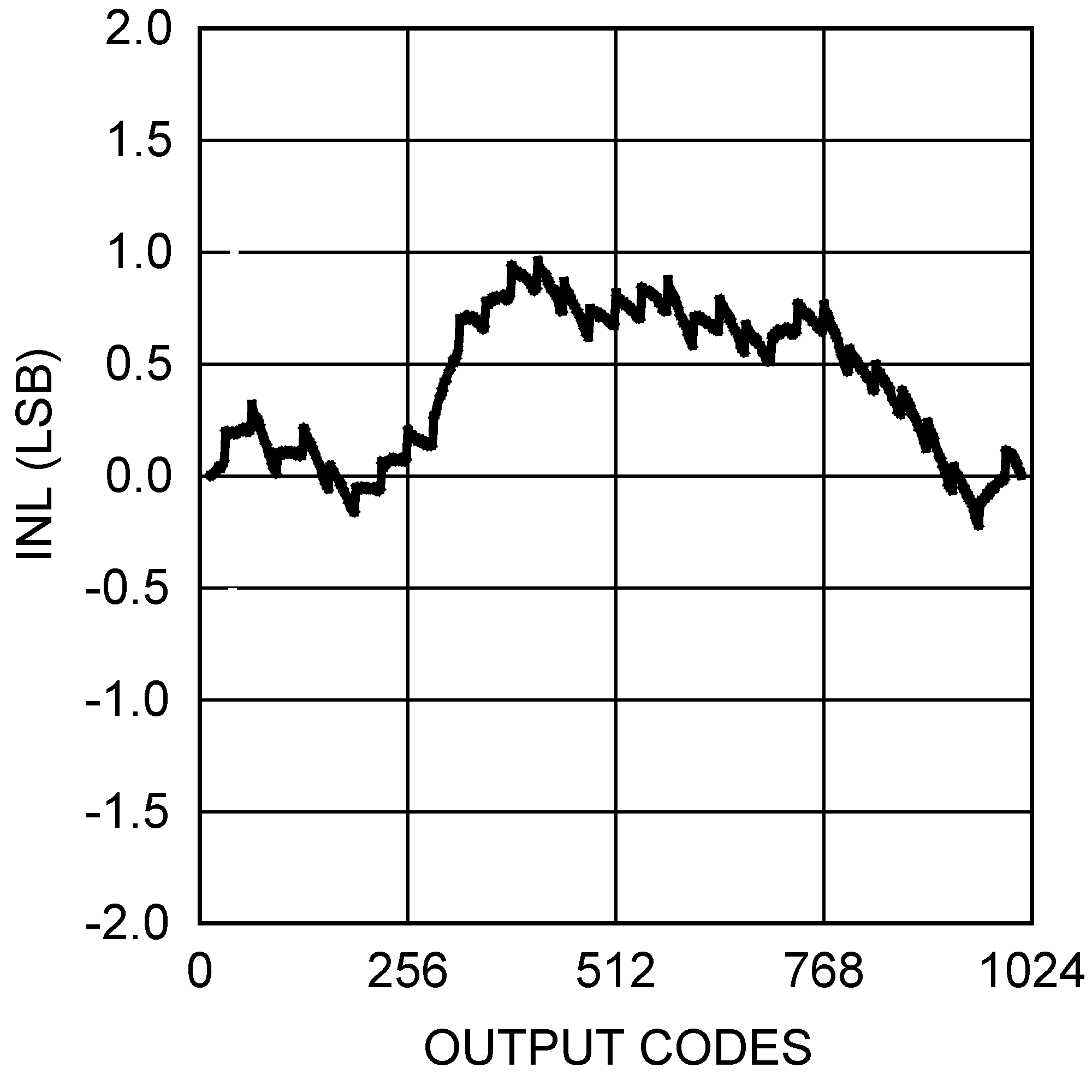 DAC104S085 DAC104S085-Q1 20195352.png