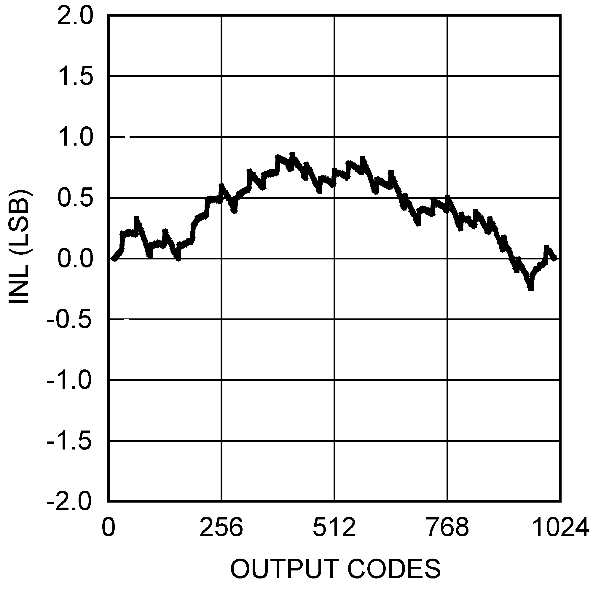 DAC104S085 DAC104S085-Q1 20195353.png