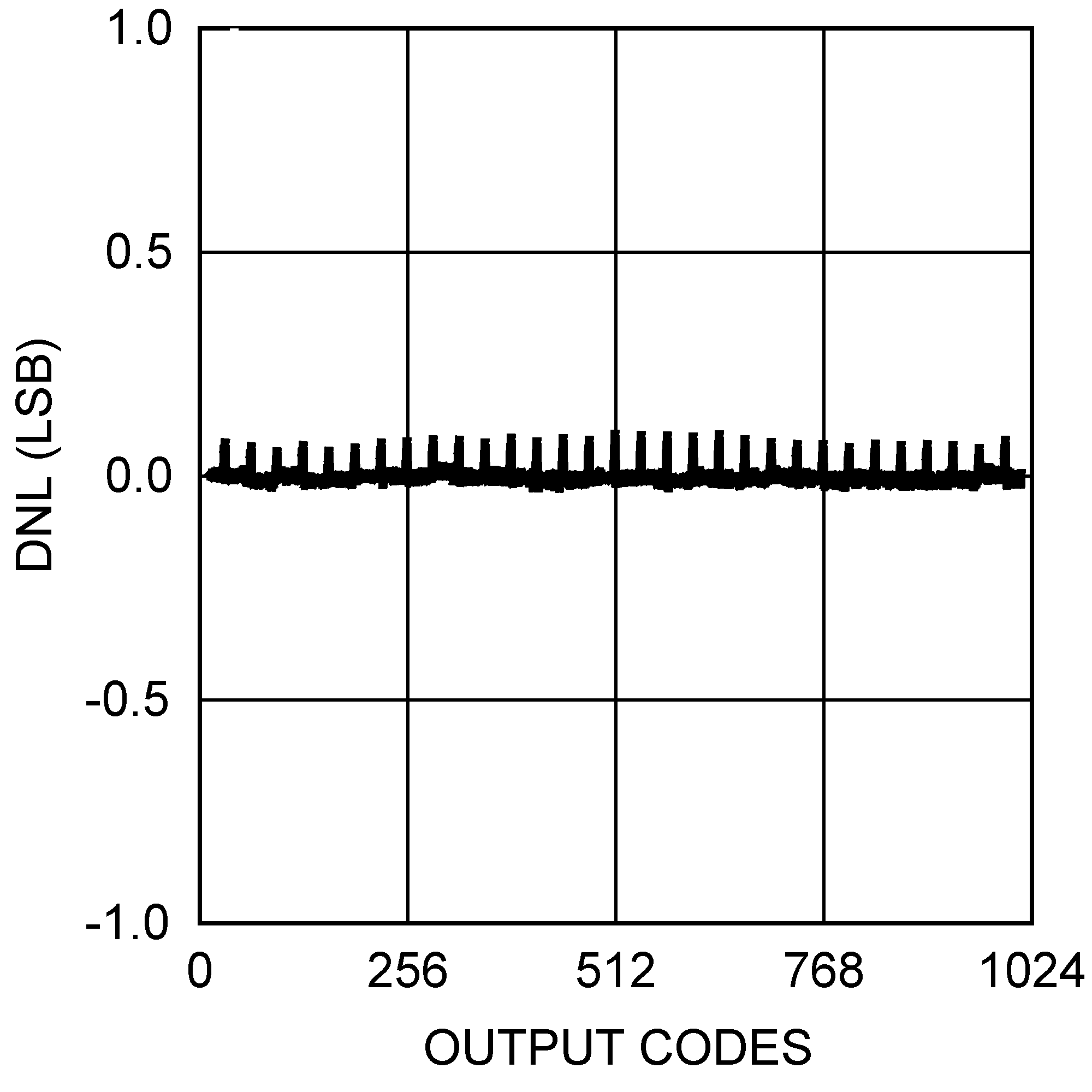 DAC104S085 DAC104S085-Q1 20195354.png