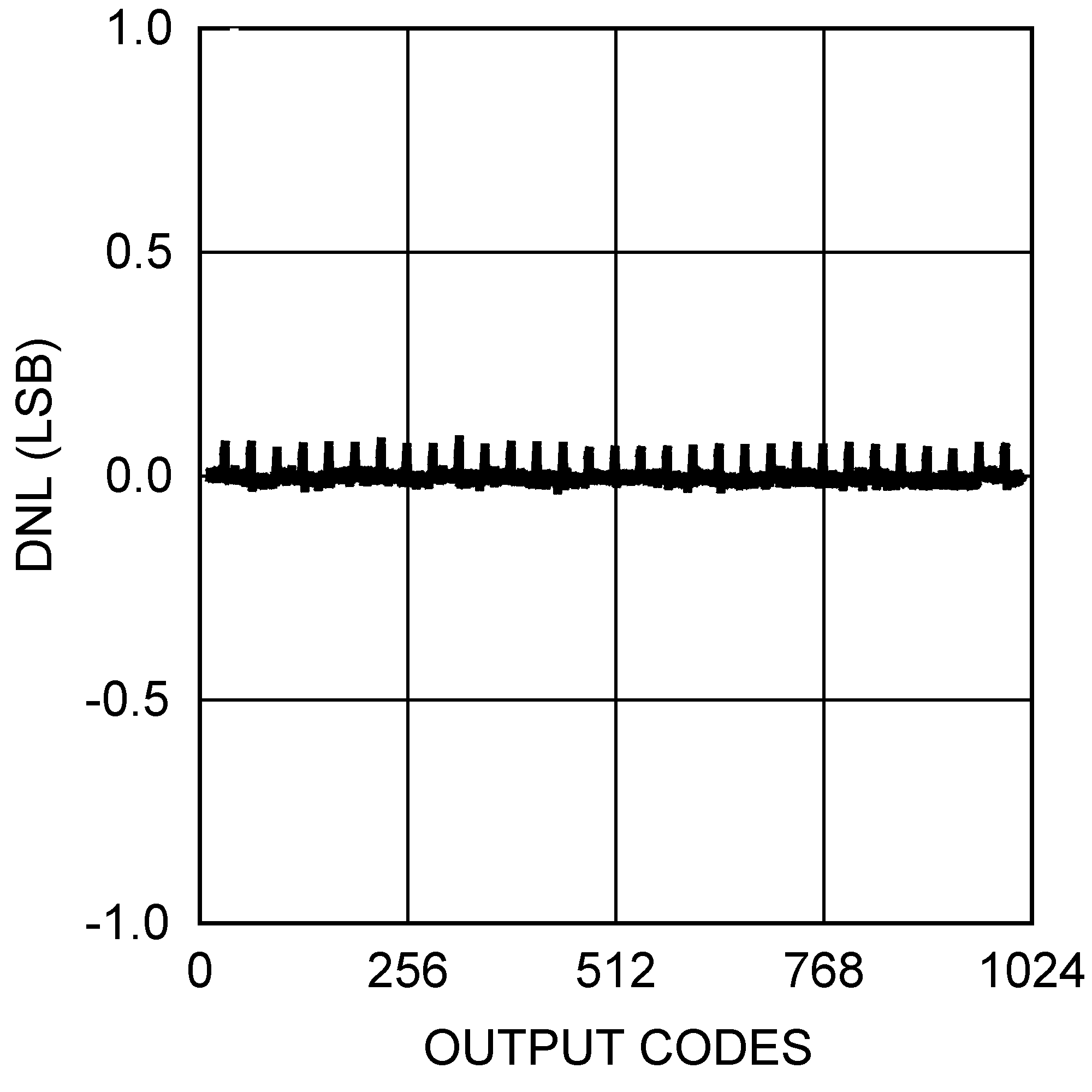 DAC104S085 DAC104S085-Q1 20195355.png