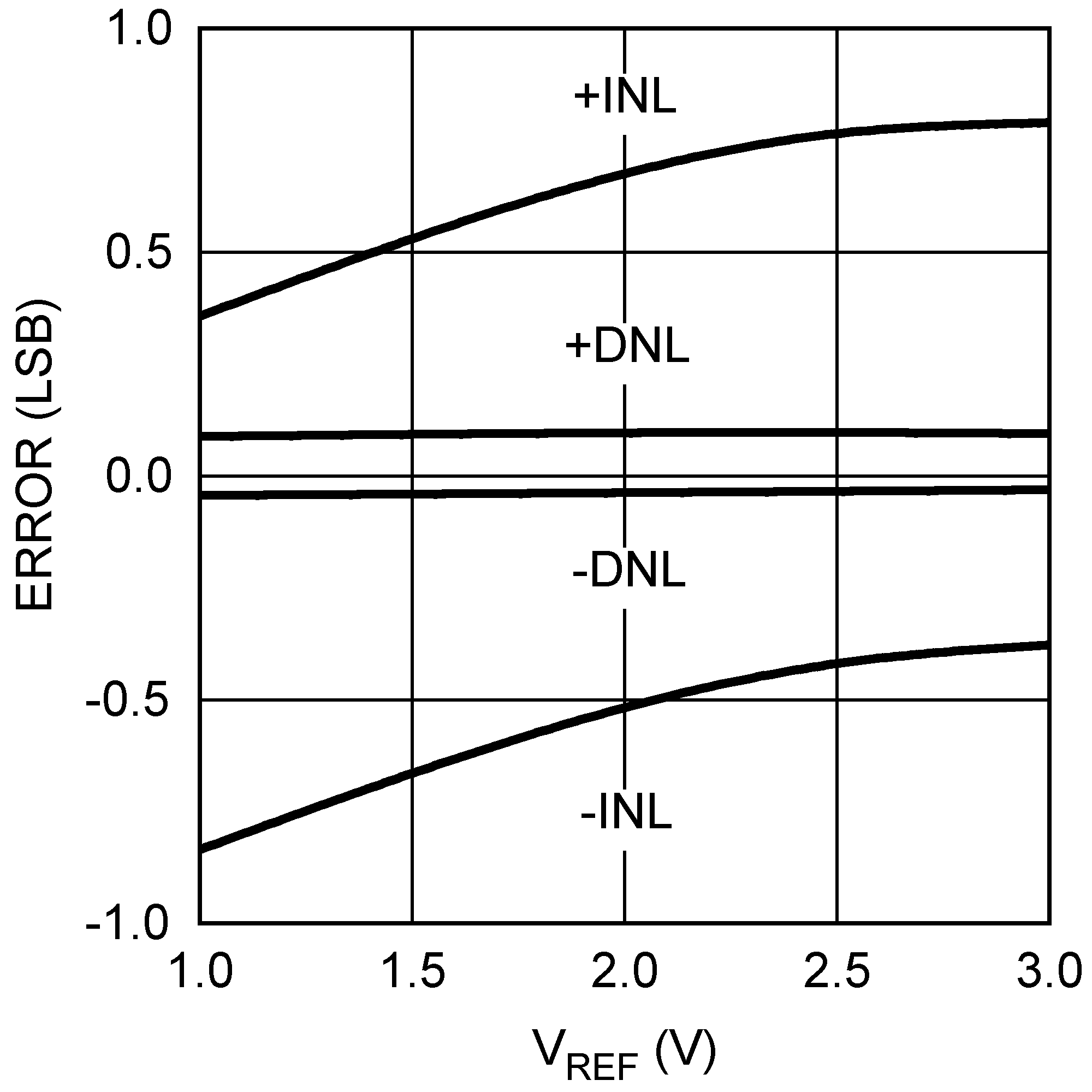 DAC104S085 DAC104S085-Q1 20195356.png